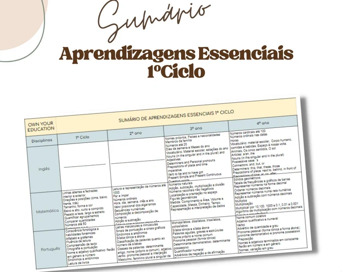 Resumo das Aprendizagens Essenciais 1º Ciclo