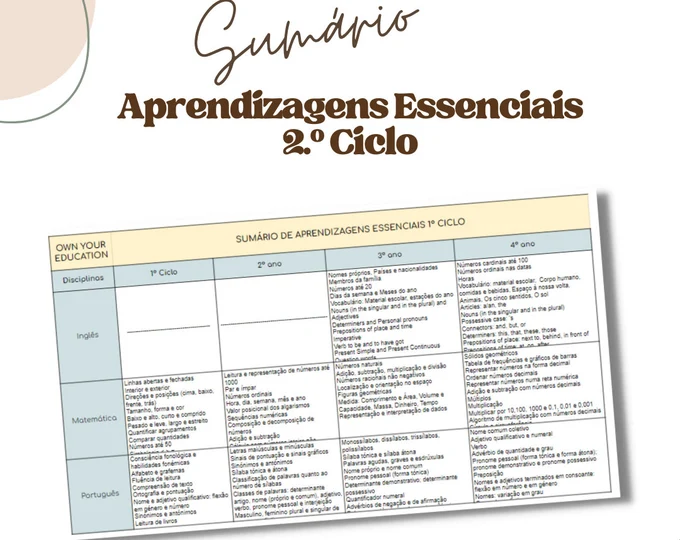 Resumo das Aprendizagens Essenciais 2º Ciclo